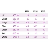 Reef Factory Reef flare Pro BLUE M White