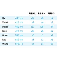 Reef Factory Reef flare Pro BLUE M Black