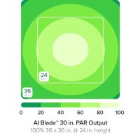 AI Blade GROW 76,5 cm / 60 W