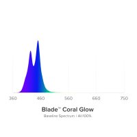 AI Blade GLOW 53,6 cm / 40 W