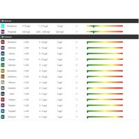 Reef Zlements ICP Test ADVANCED+RO