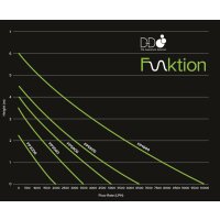 D-D Funktion 3500 DC Pump