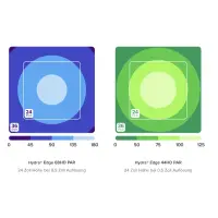 AI Hydra Edge 68 LED Light